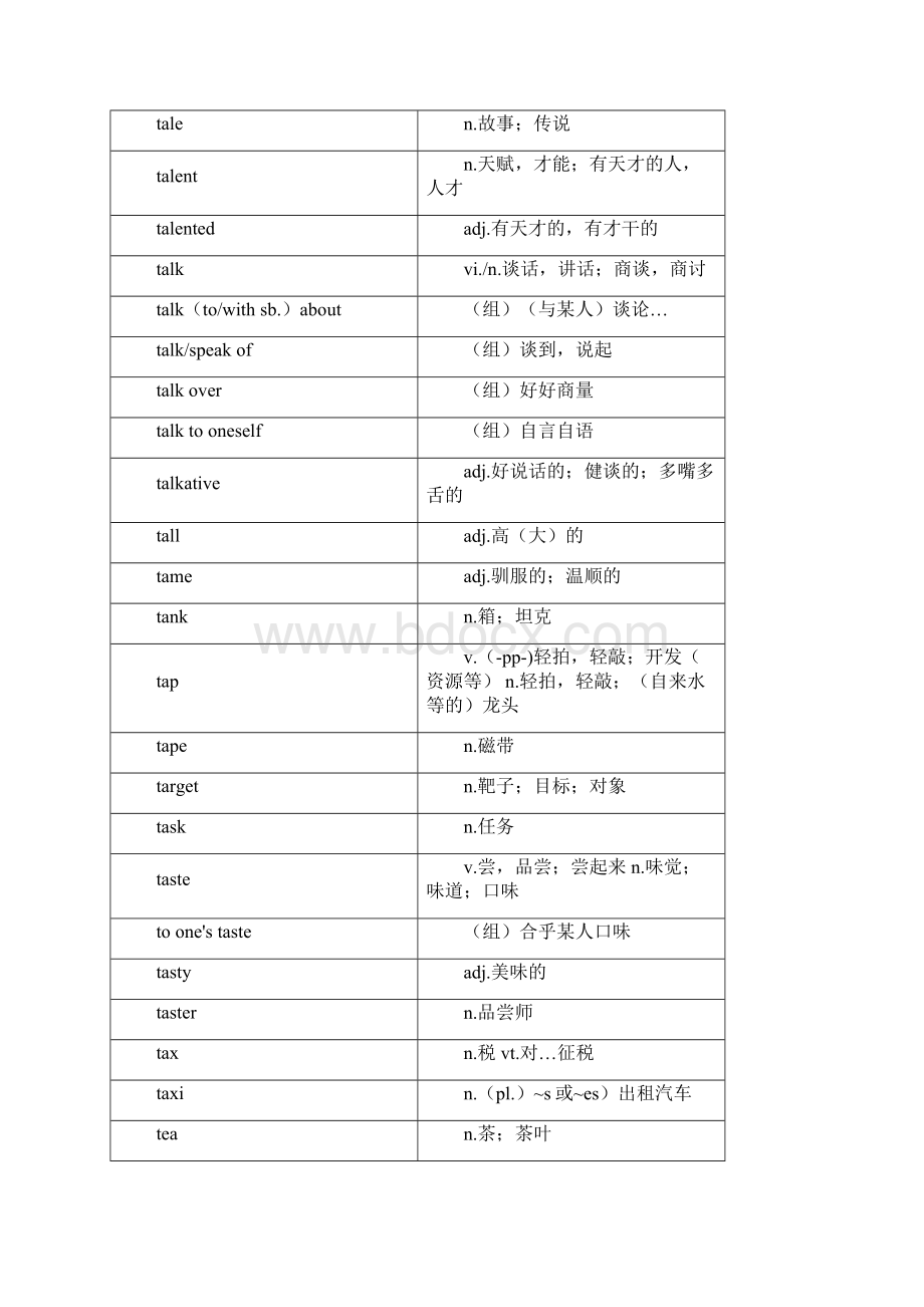 上海高考词汇手册及时雨TWXYZ.docx_第2页