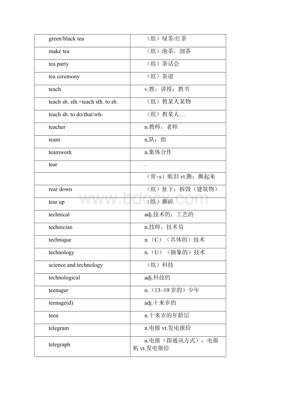 上海高考词汇手册及时雨TWXYZ.docx_第3页