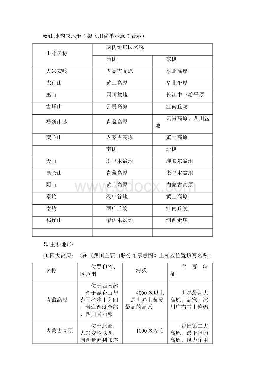 中国的地形学案教师用.docx_第3页