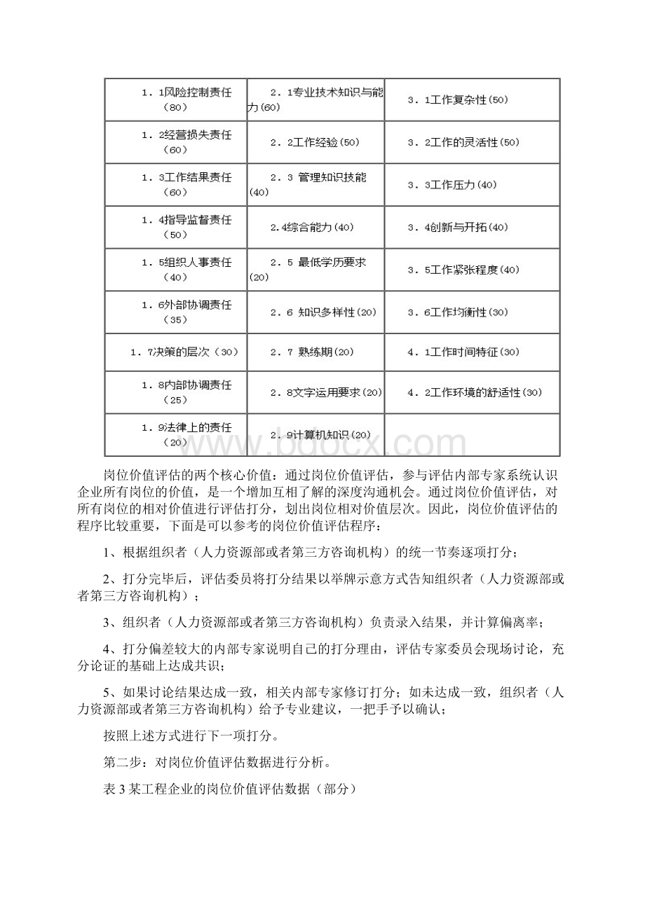 五步法八步法搞定宽带薪酬标准Word格式.docx_第2页