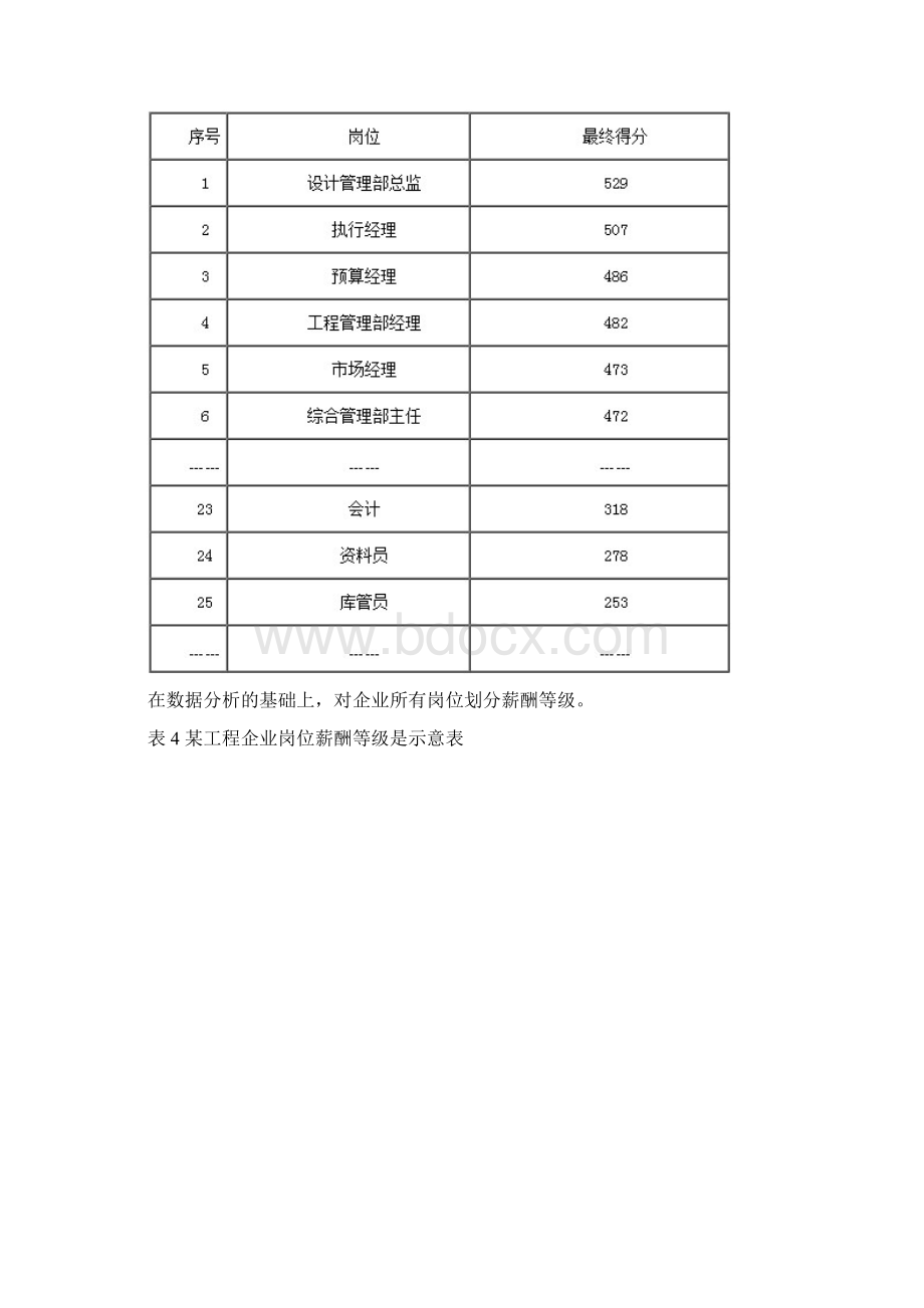 五步法八步法搞定宽带薪酬标准Word格式.docx_第3页