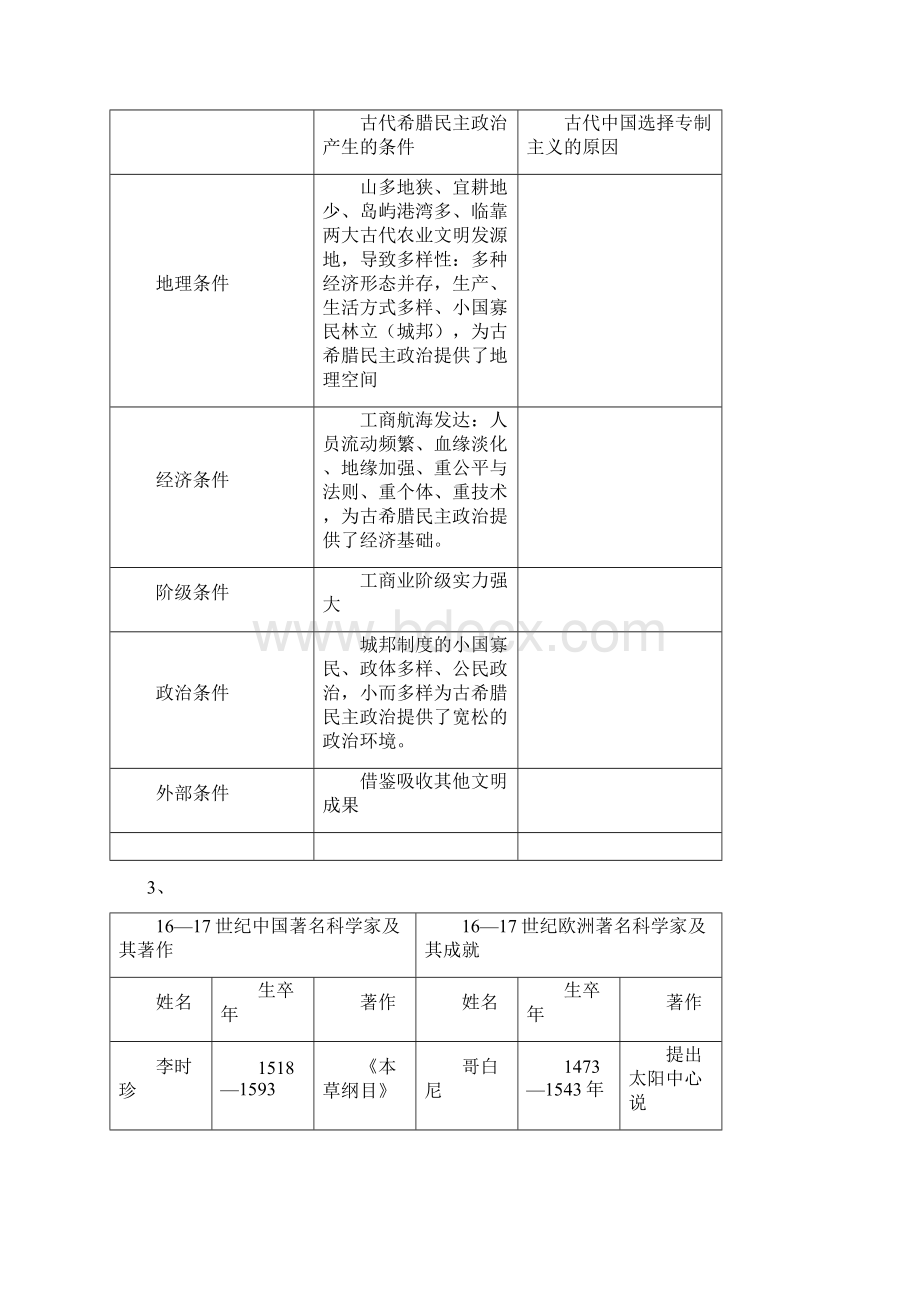 中外历史联系高考热点.docx_第3页