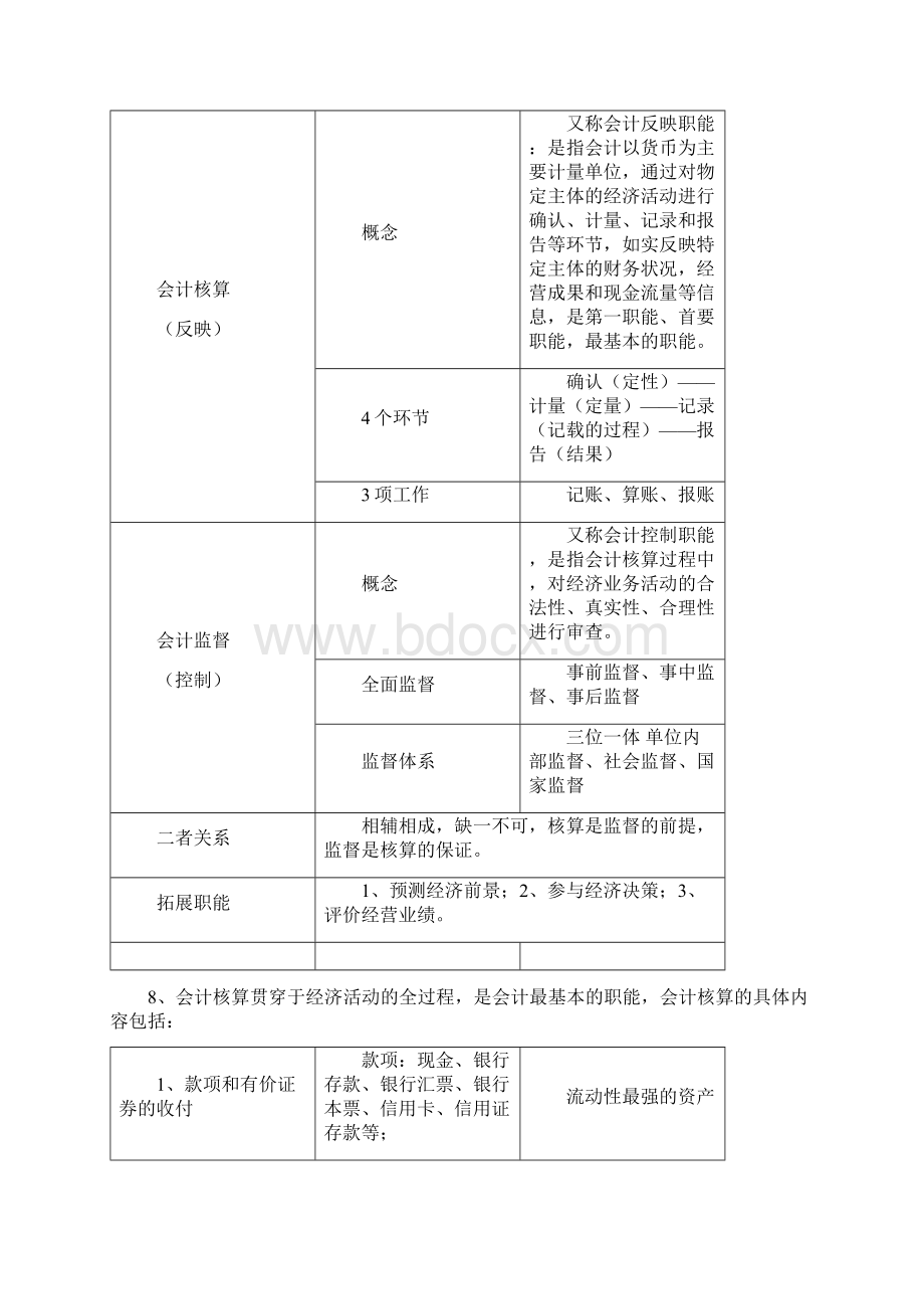 《会计基础》知识点整理.docx_第2页