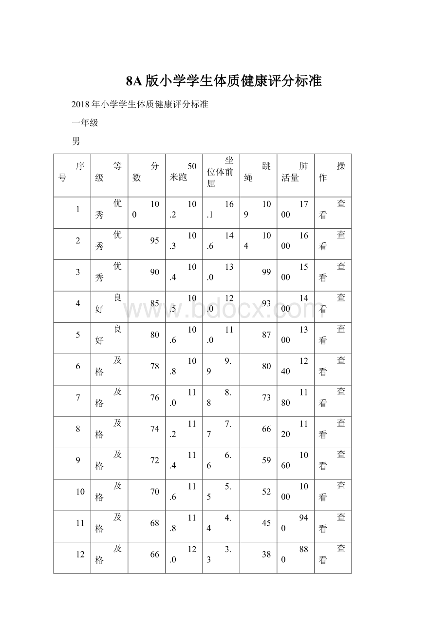 8A版小学学生体质健康评分标准.docx