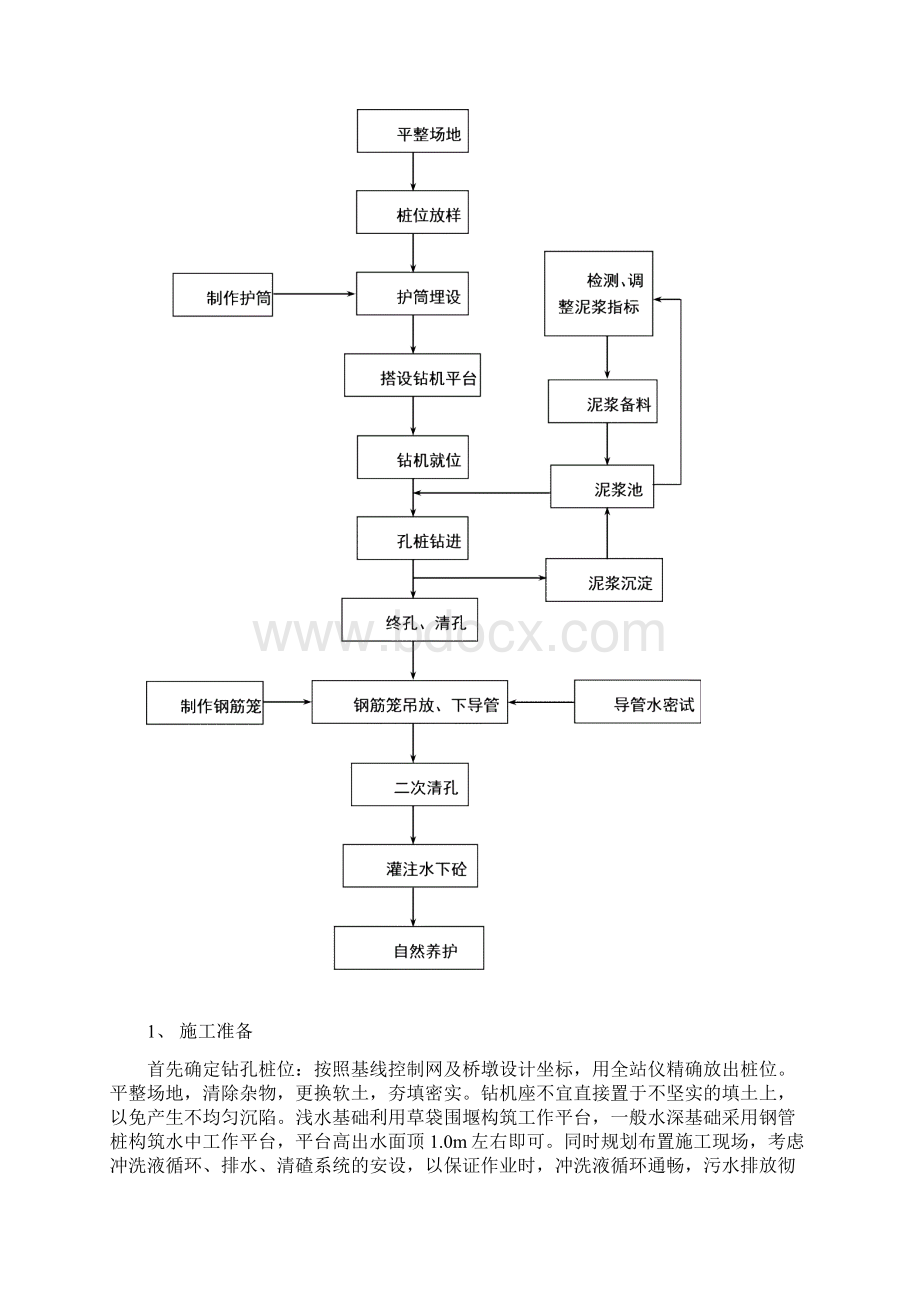 试验桩施工方案2概述.docx_第2页