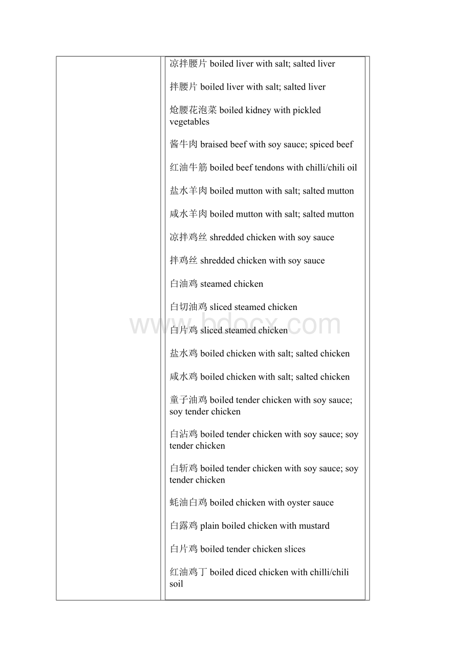 中英对照菜名Word文档下载推荐.docx_第2页