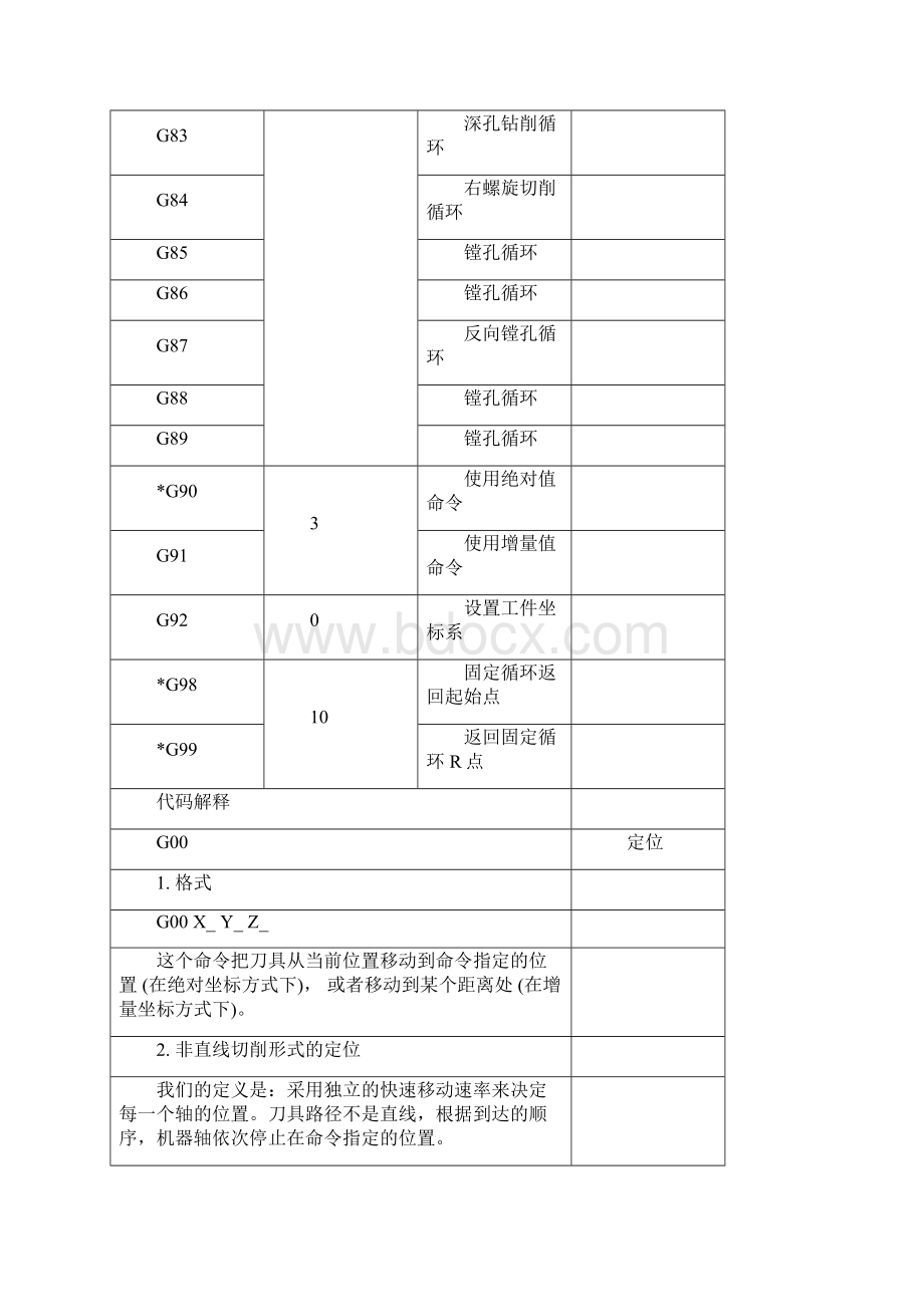 G代码组及其含义详解.docx_第3页