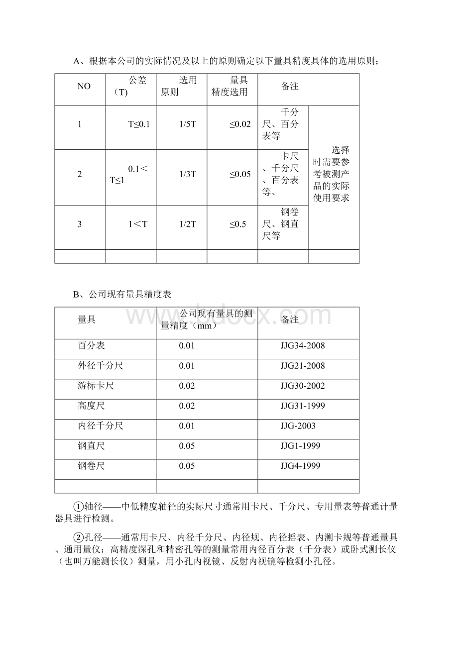 机械加工检验规范.docx_第2页