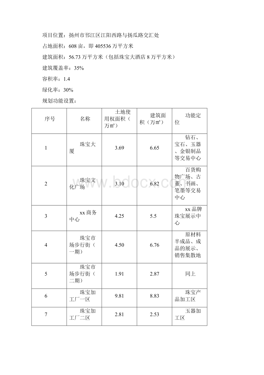 扬州xx珠宝城建设可行性研究报告.docx_第2页