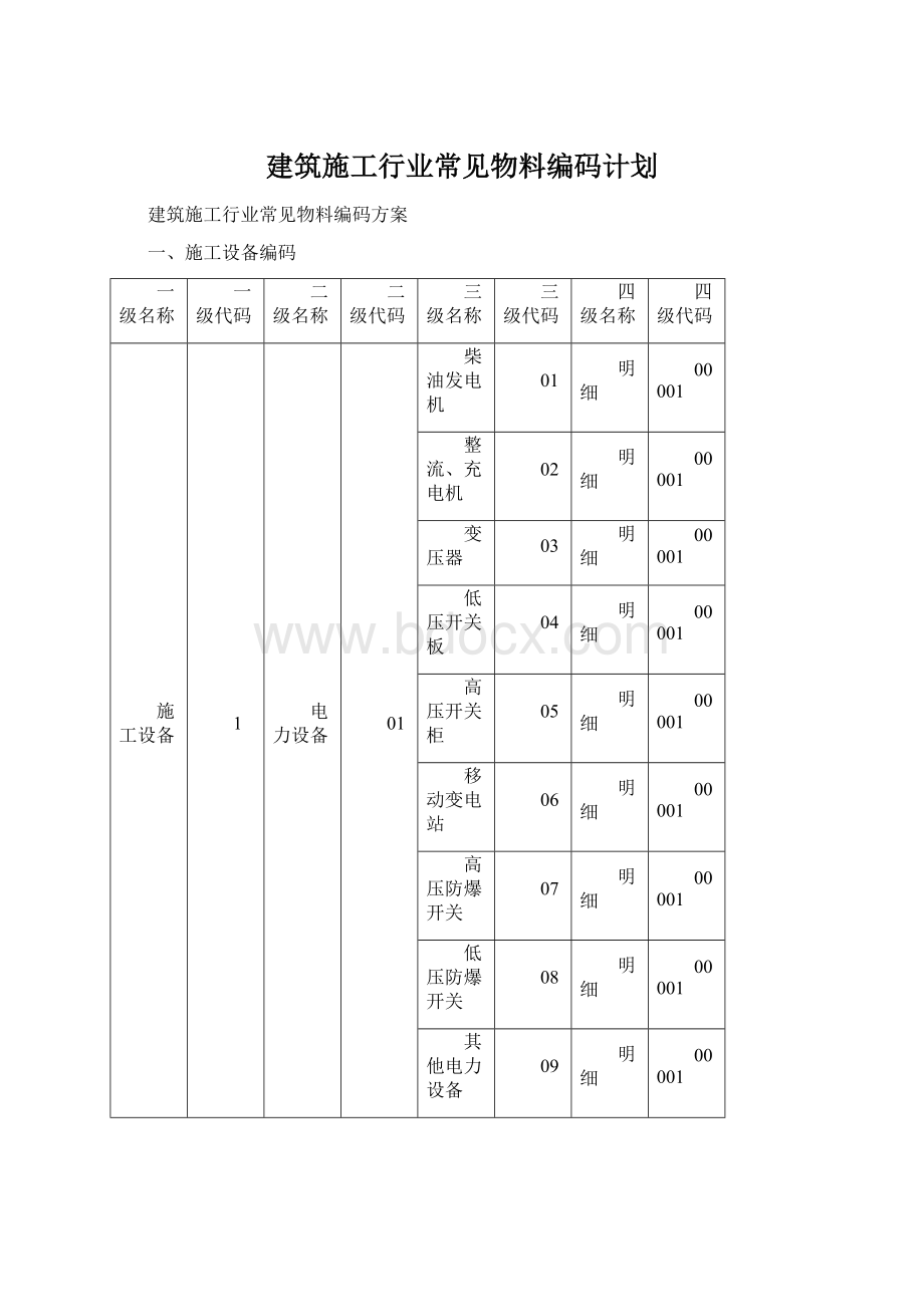 建筑施工行业常见物料编码计划Word文档下载推荐.docx