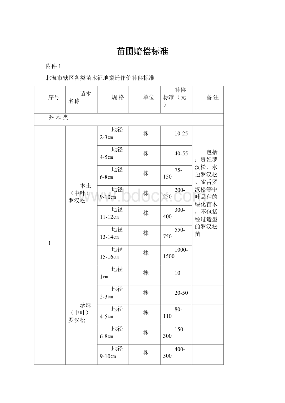 苗圃赔偿标准.docx_第1页