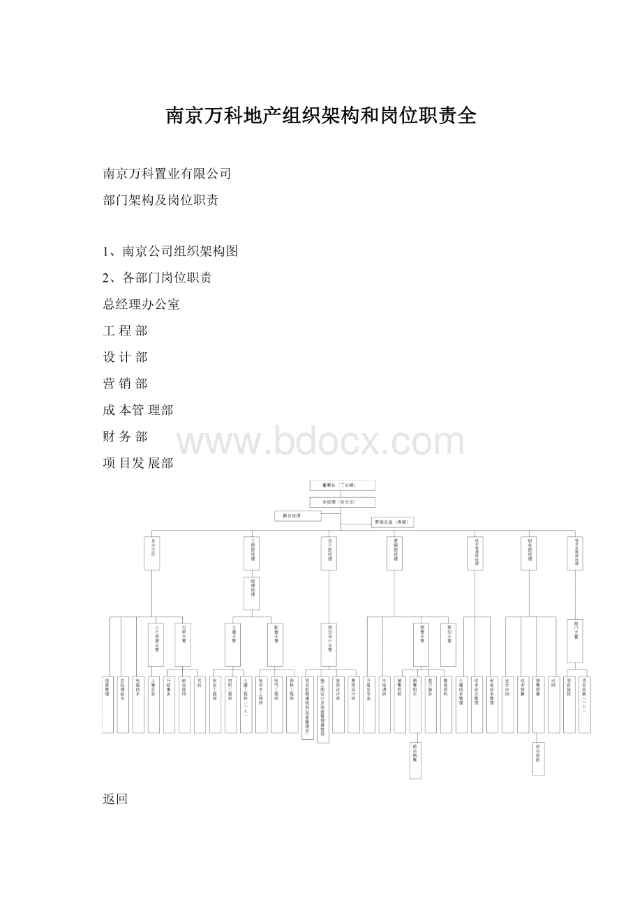 南京万科地产组织架构和岗位职责全文档格式.docx