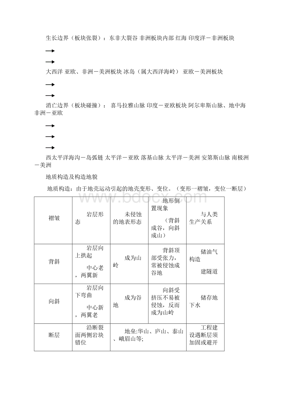 高考地理知识点.docx_第3页