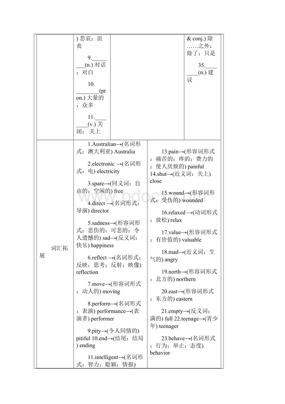 新人教版中考同步复习九年级unit9unit10考点.docx_第2页