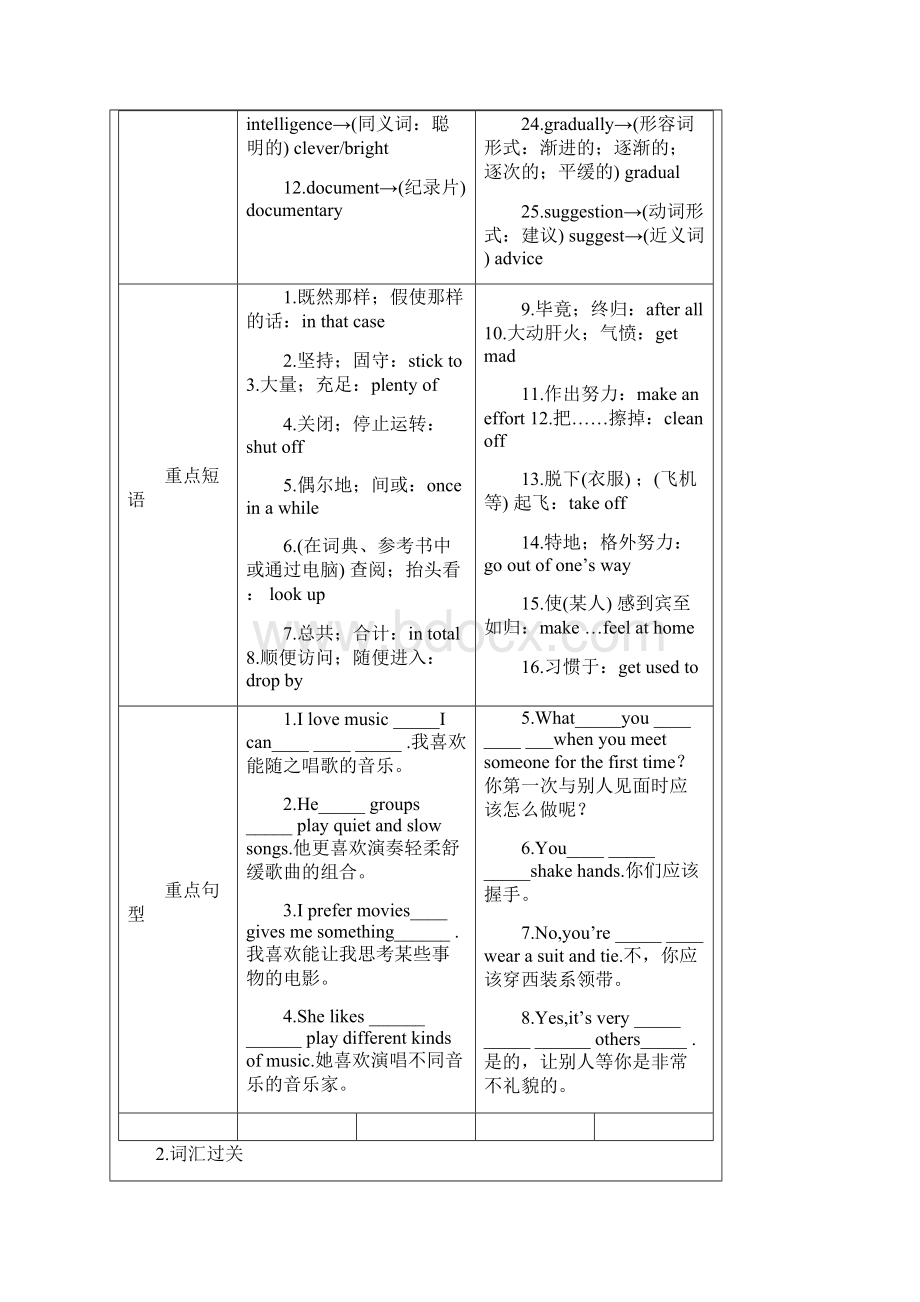 新人教版中考同步复习九年级unit9unit10考点Word文档格式.docx_第3页