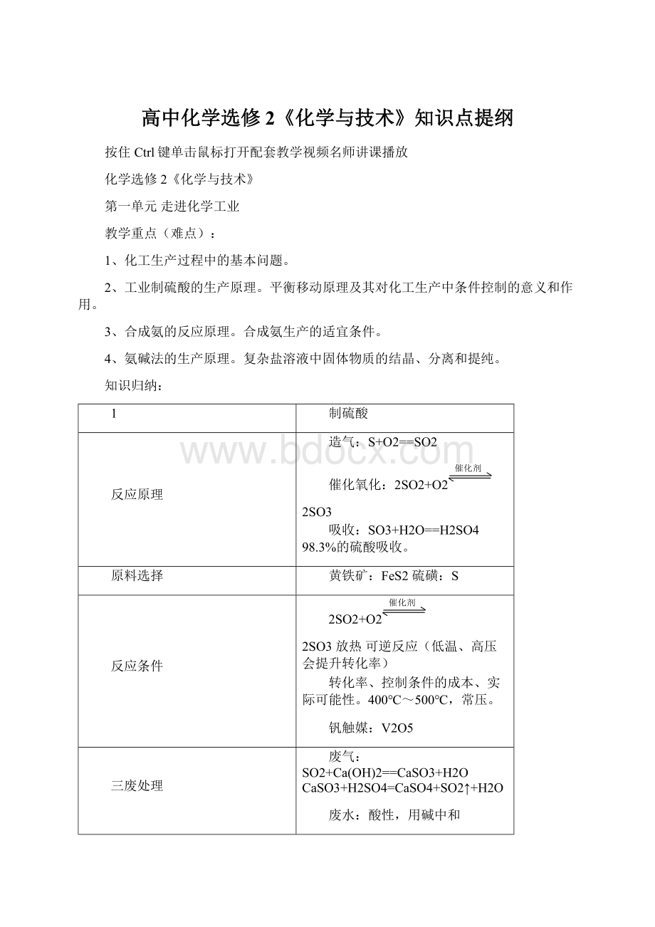 高中化学选修2《化学与技术》知识点提纲文档格式.docx_第1页