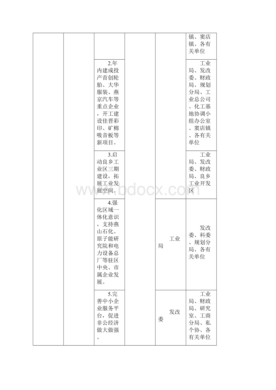 房山区人民政府工作报告主要任务分解表Word文件下载.docx_第2页