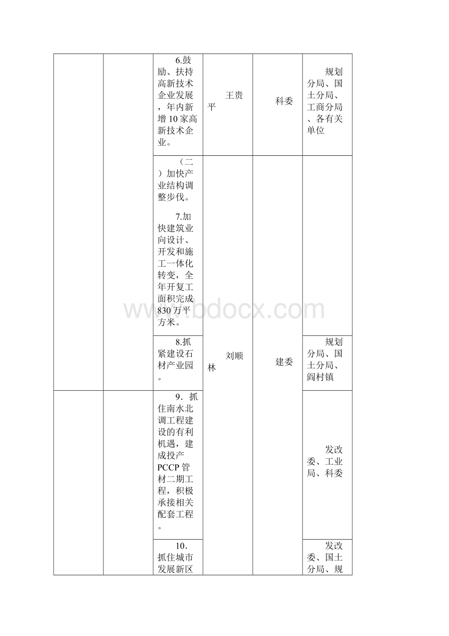 房山区人民政府工作报告主要任务分解表Word文件下载.docx_第3页