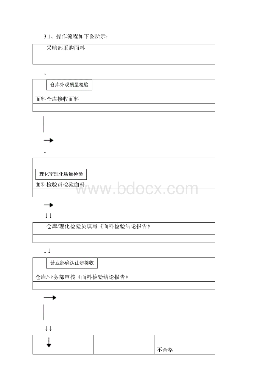 面料检验规定与判定标准Word格式文档下载.docx_第2页