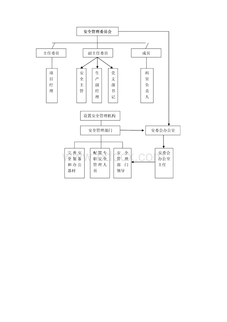 安全管理工作业务流程图docx.docx_第2页