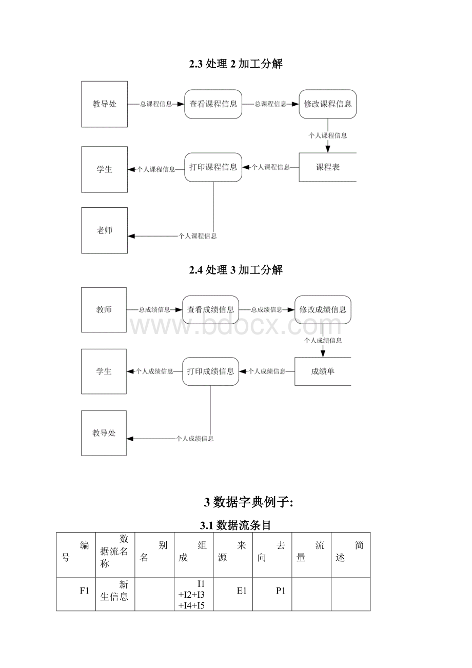 软件工程数据字典数据流图需求分析.docx_第3页