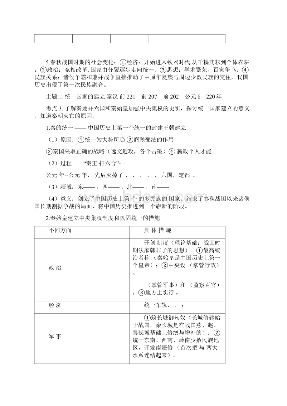 初三中国历史考点清单文档格式.docx_第3页