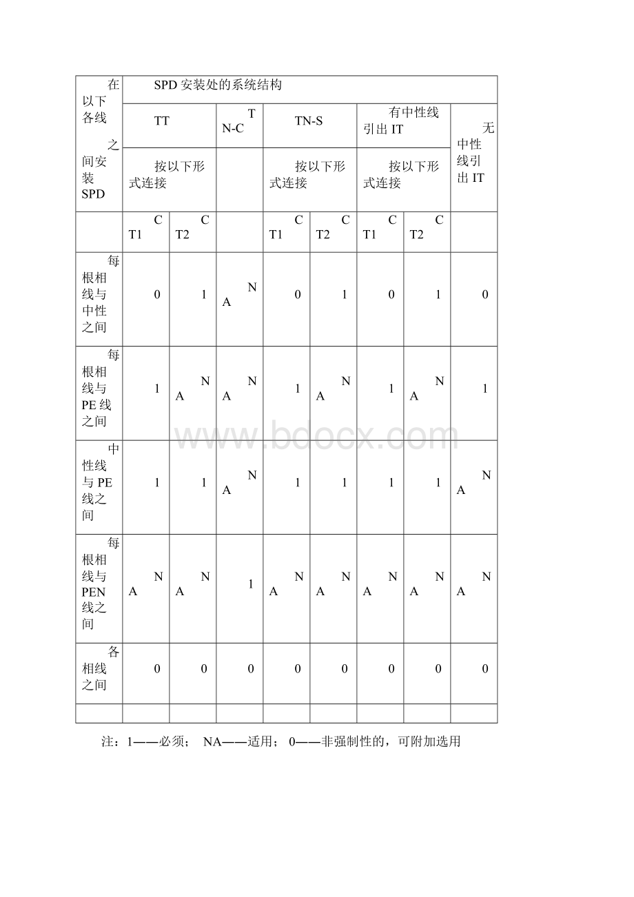 建筑物入口处spd的选择Word文档下载推荐.docx_第2页