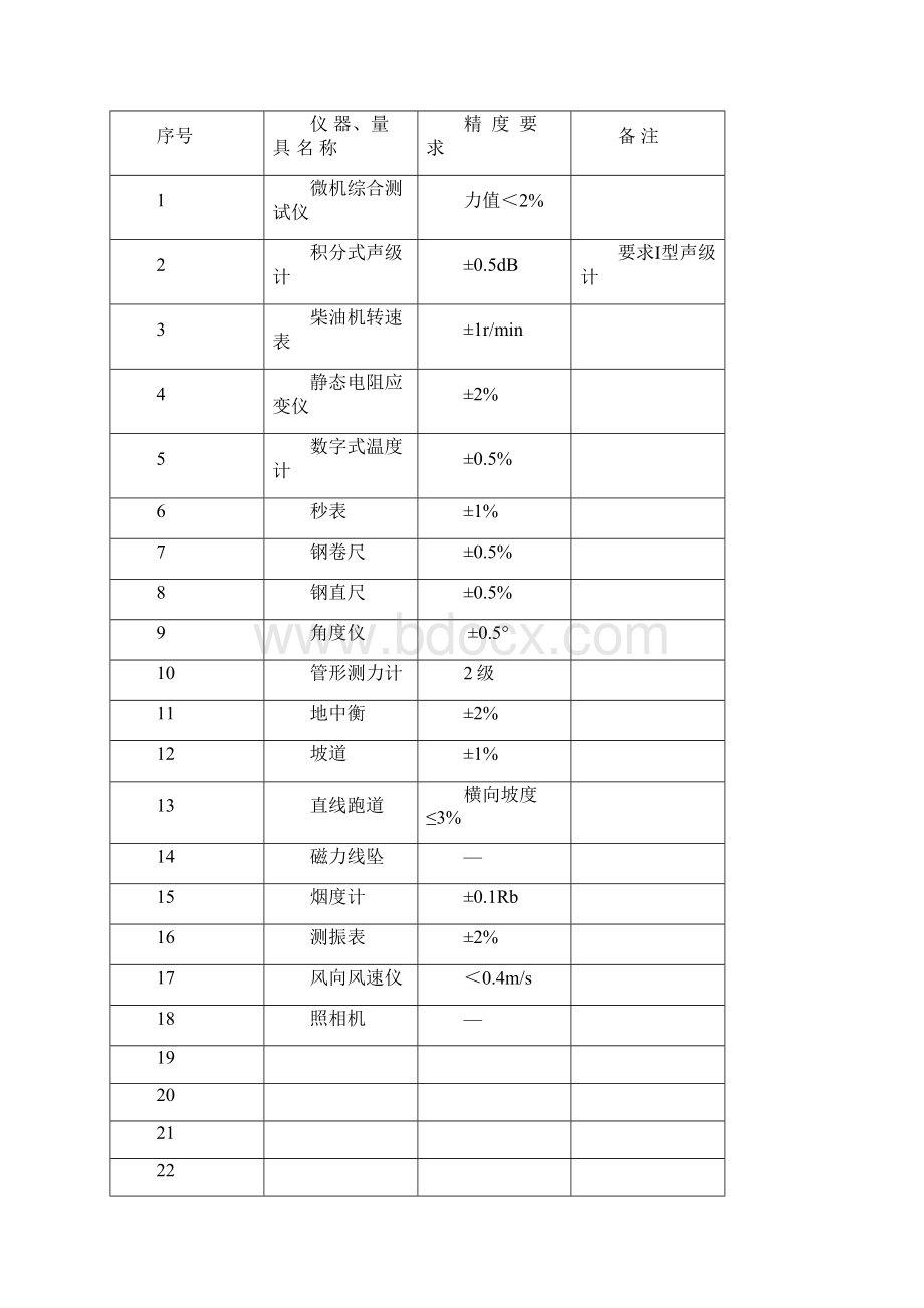 轮胎式装载机型式试验细则.docx_第2页