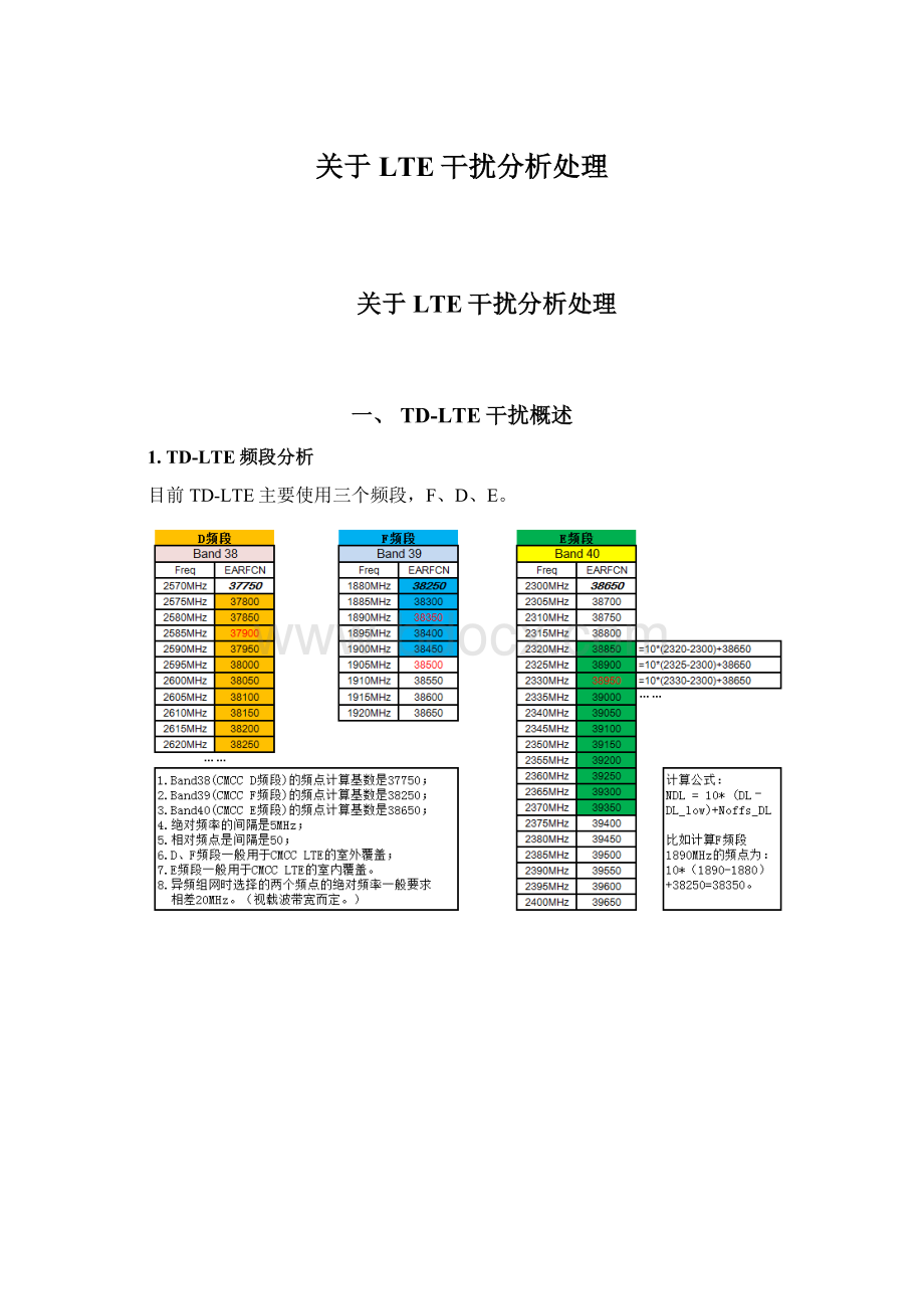 关于LTE干扰分析处理Word下载.docx