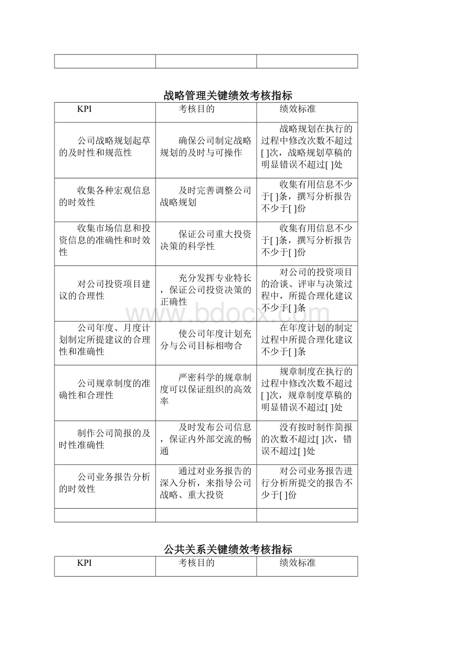 KPI关键绩效考核指标库中层Word格式文档下载.docx_第3页