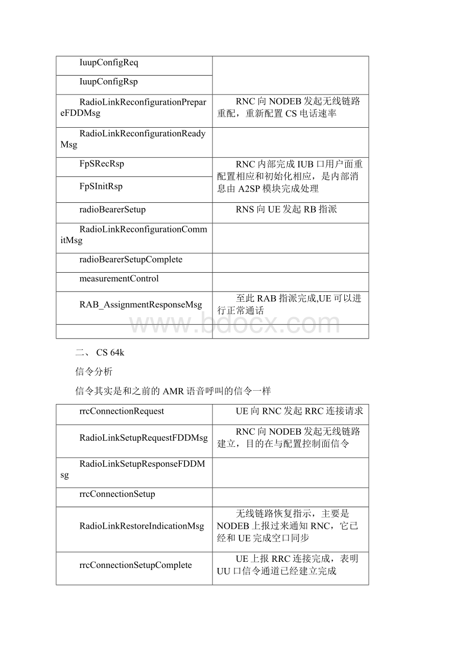 重要信令分析.docx_第3页