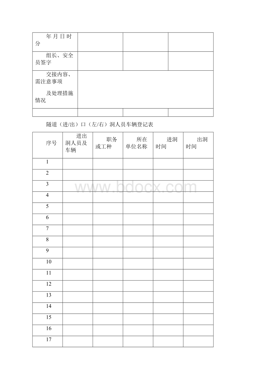 隧道进出洞人员登记规章制度及表格新颖.docx_第3页