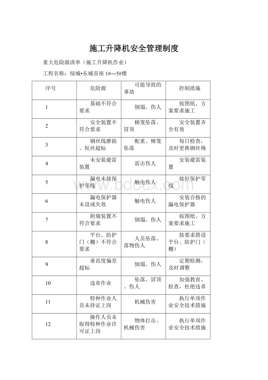 施工升降机安全管理制度Word文档格式.docx