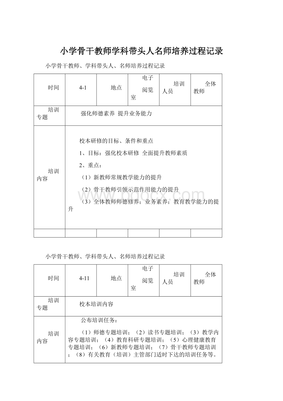 小学骨干教师学科带头人名师培养过程记录Word文档格式.docx