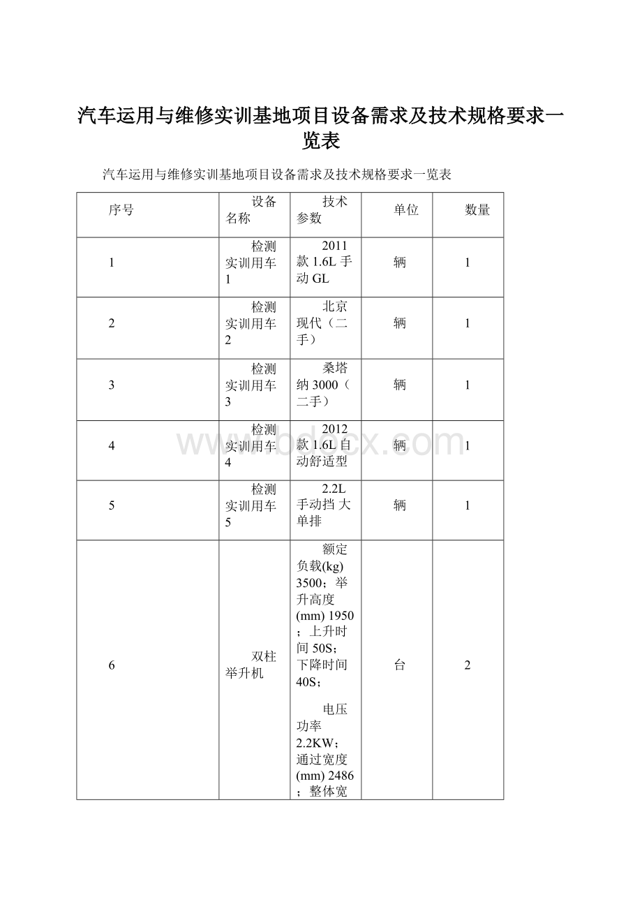 汽车运用与维修实训基地项目设备需求及技术规格要求一览表.docx_第1页