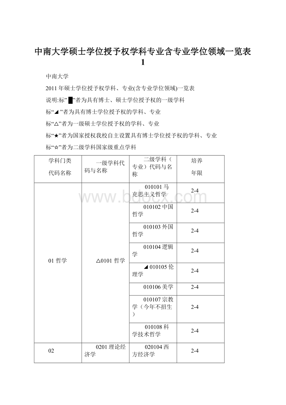 中南大学硕士学位授予权学科专业含专业学位领域一览表1.docx_第1页