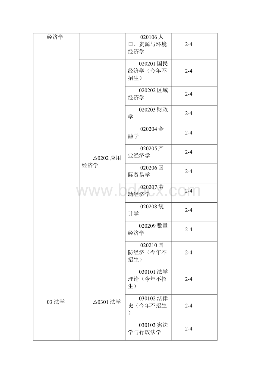 中南大学硕士学位授予权学科专业含专业学位领域一览表1.docx_第2页