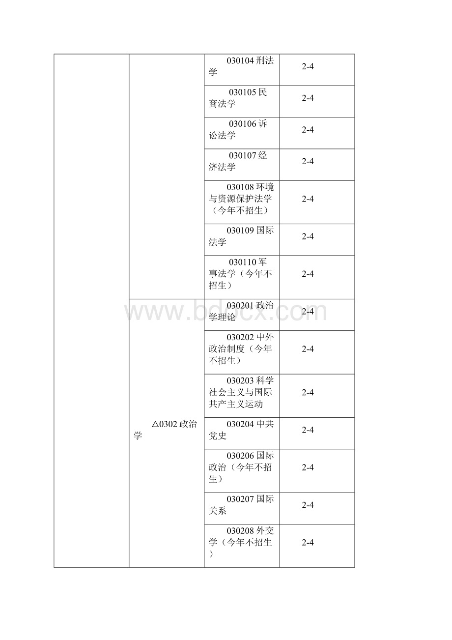 中南大学硕士学位授予权学科专业含专业学位领域一览表1.docx_第3页