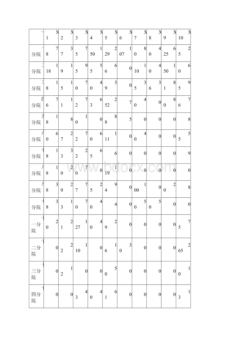 贝叶斯因子分析.docx_第2页