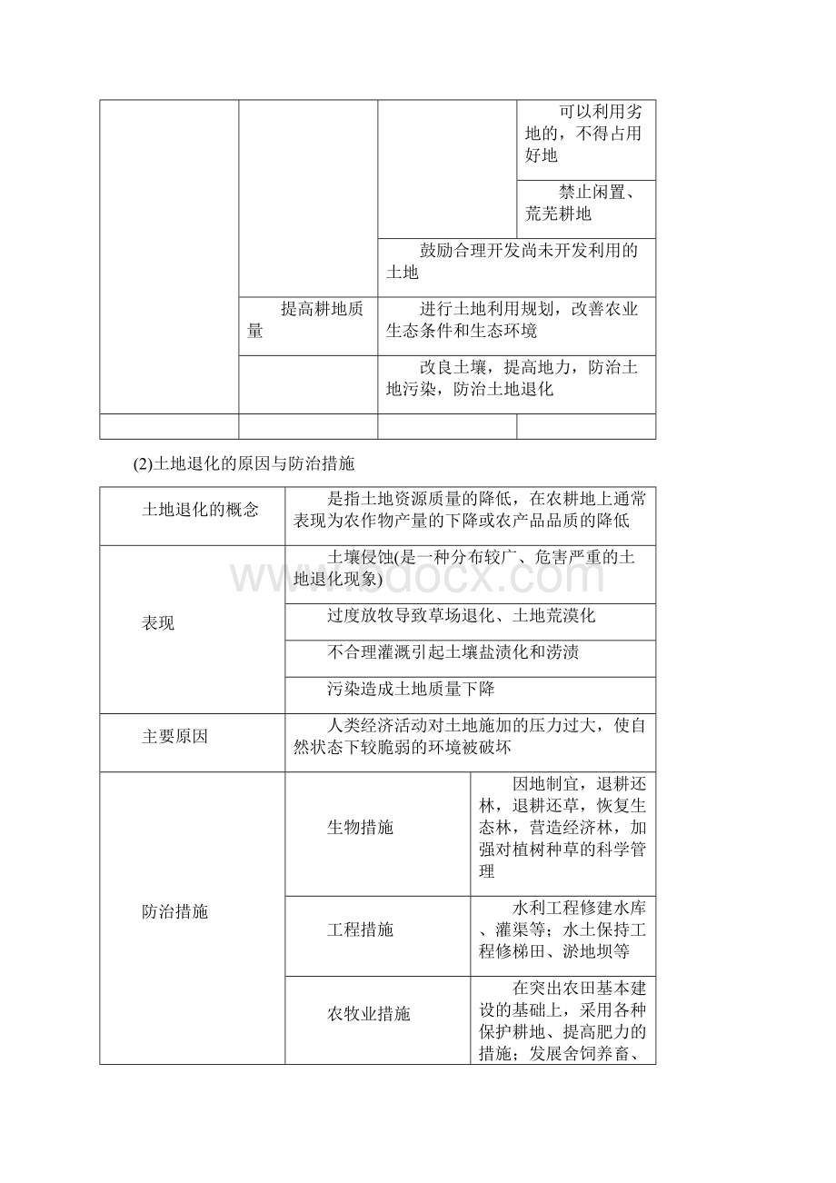 届高考一轮45自然资源的利用与保护生态环境保护练习Word文件下载.docx_第3页