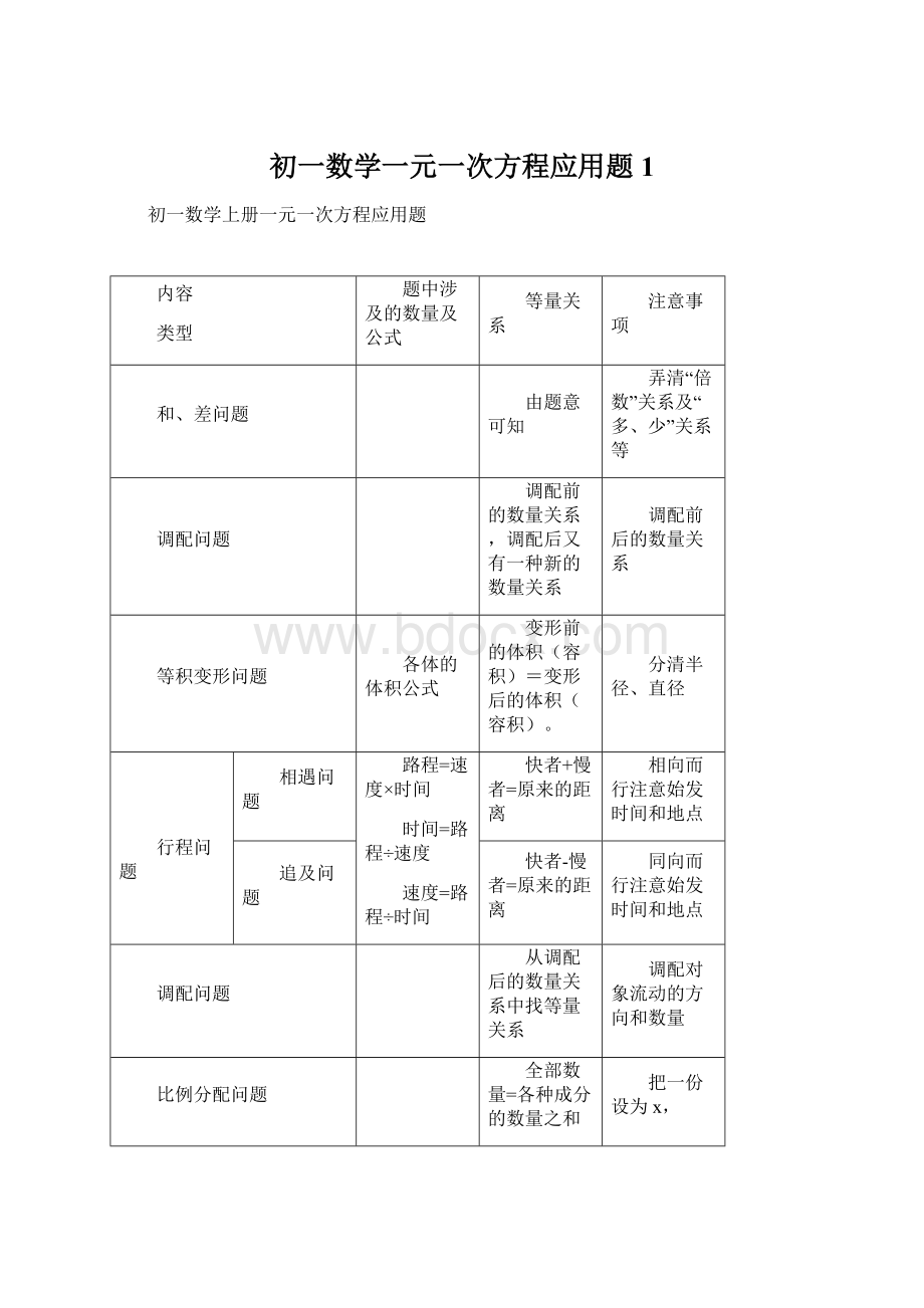 初一数学一元一次方程应用题 1.docx