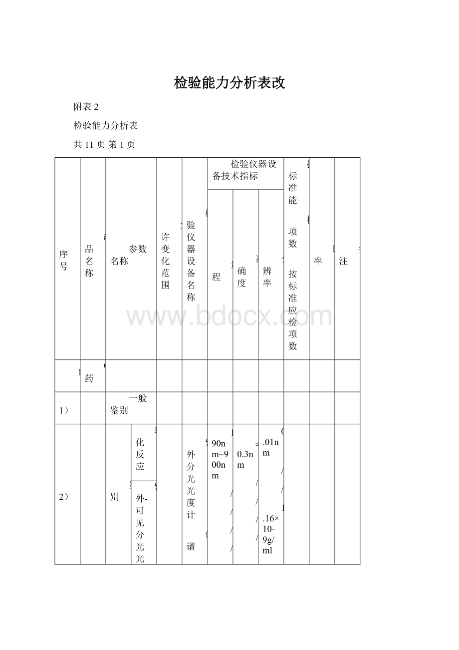 检验能力分析表改.docx