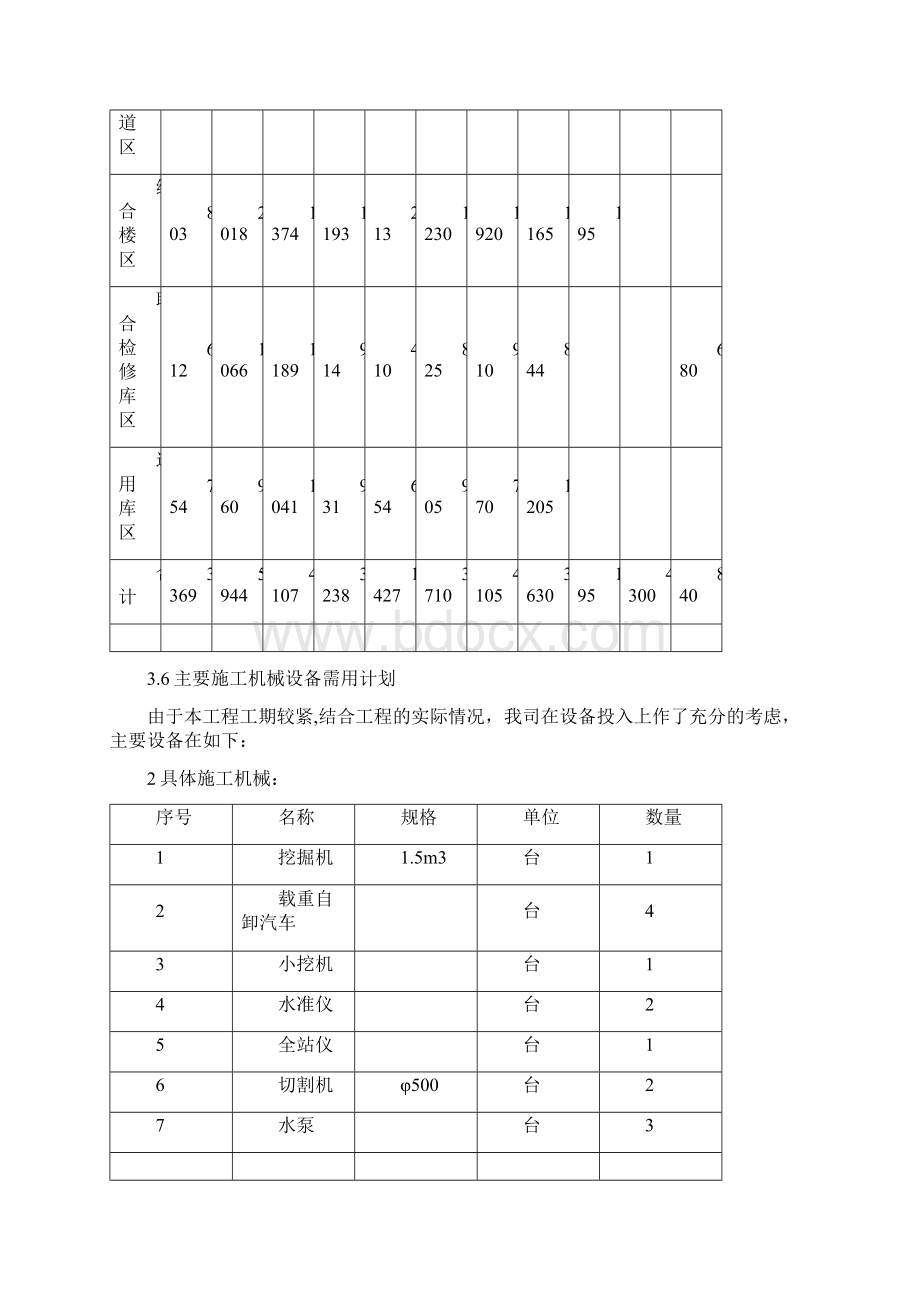 室外综合管网安装工程施工方案1Word文件下载.docx_第3页