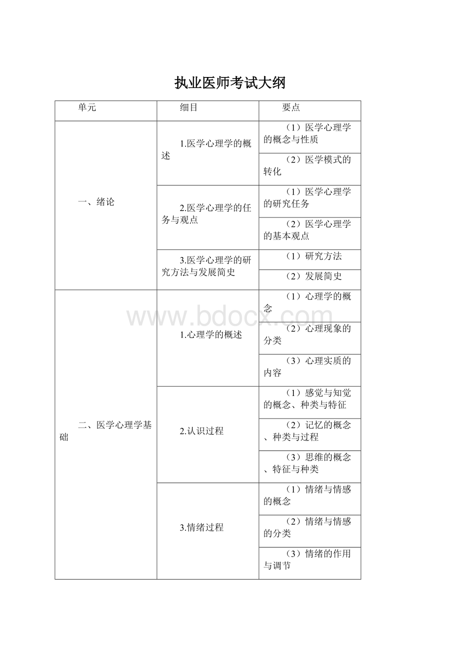 执业医师考试大纲.docx