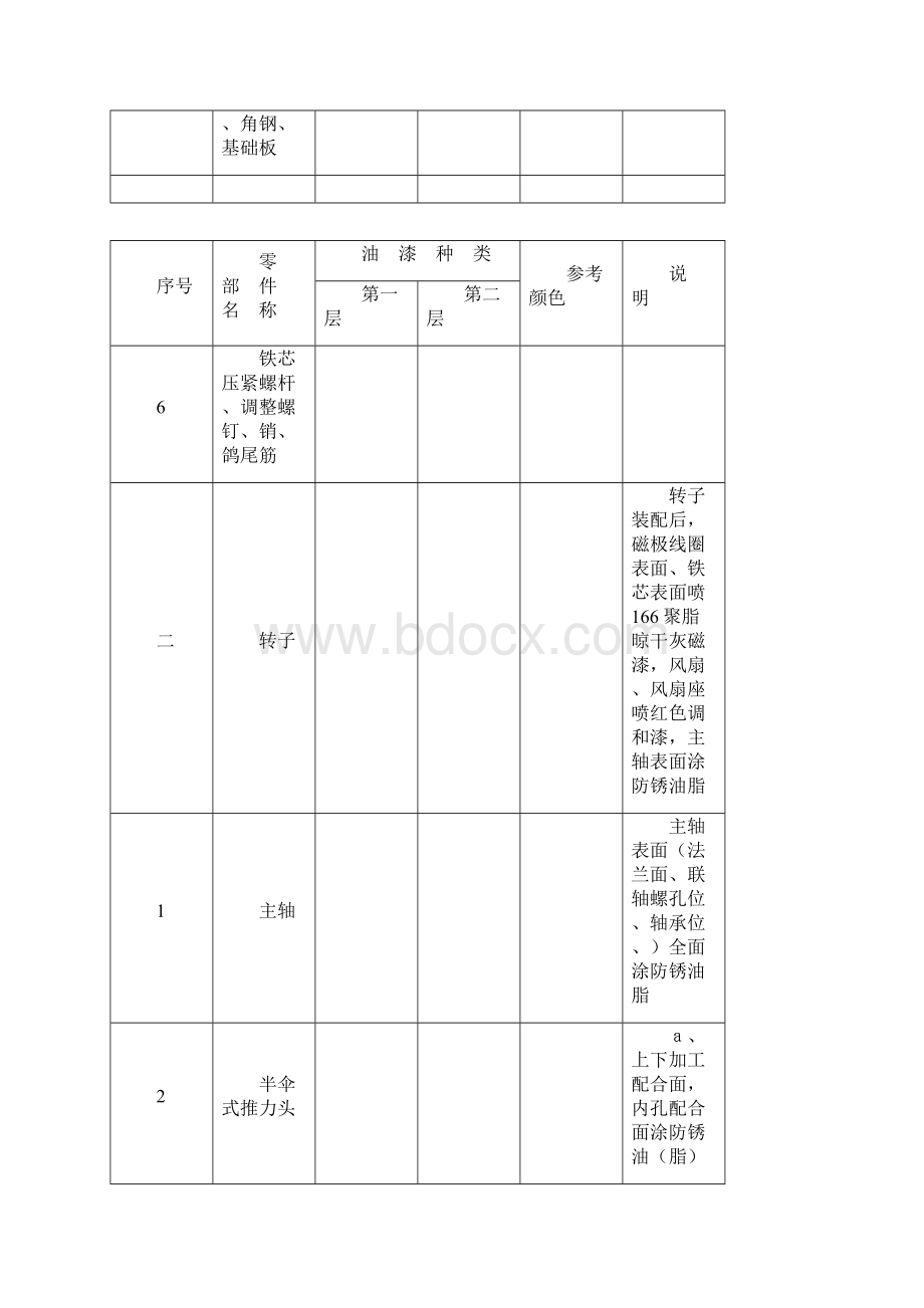 水轮发电机主要零部件防锈涂漆要求.docx_第3页