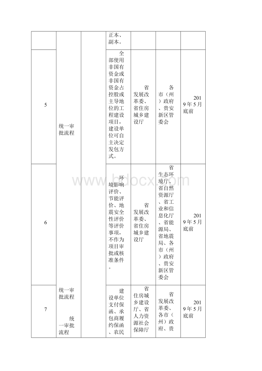 省全面开展工程建设项目审批制度改革工作任务分解表模板Word文档下载推荐.docx_第3页