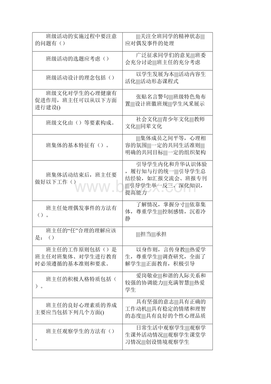 江苏省中小学教师班主任知识网络竞赛 多选题部分.docx_第2页