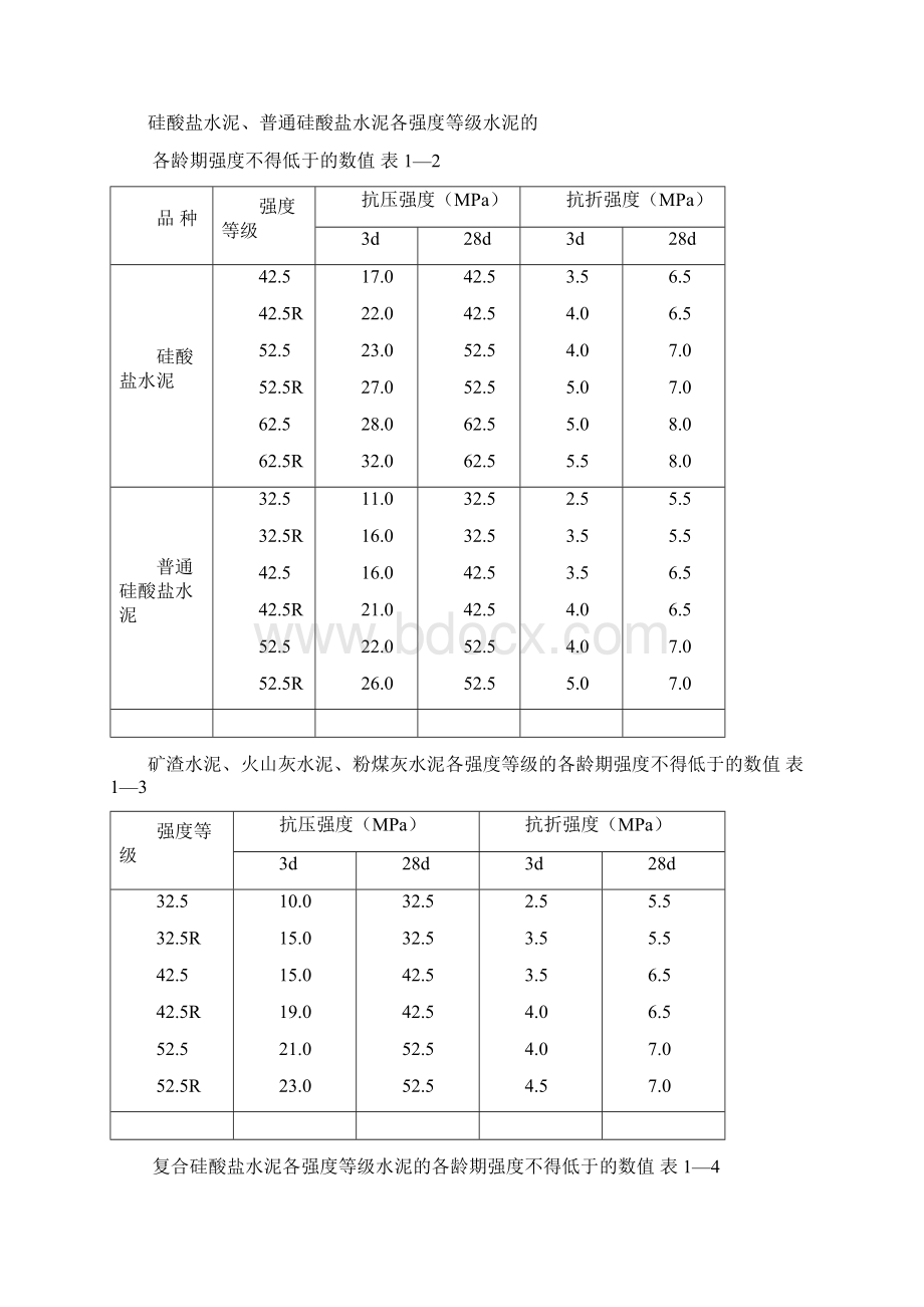 建 筑 材 料 与 检 测.docx_第2页