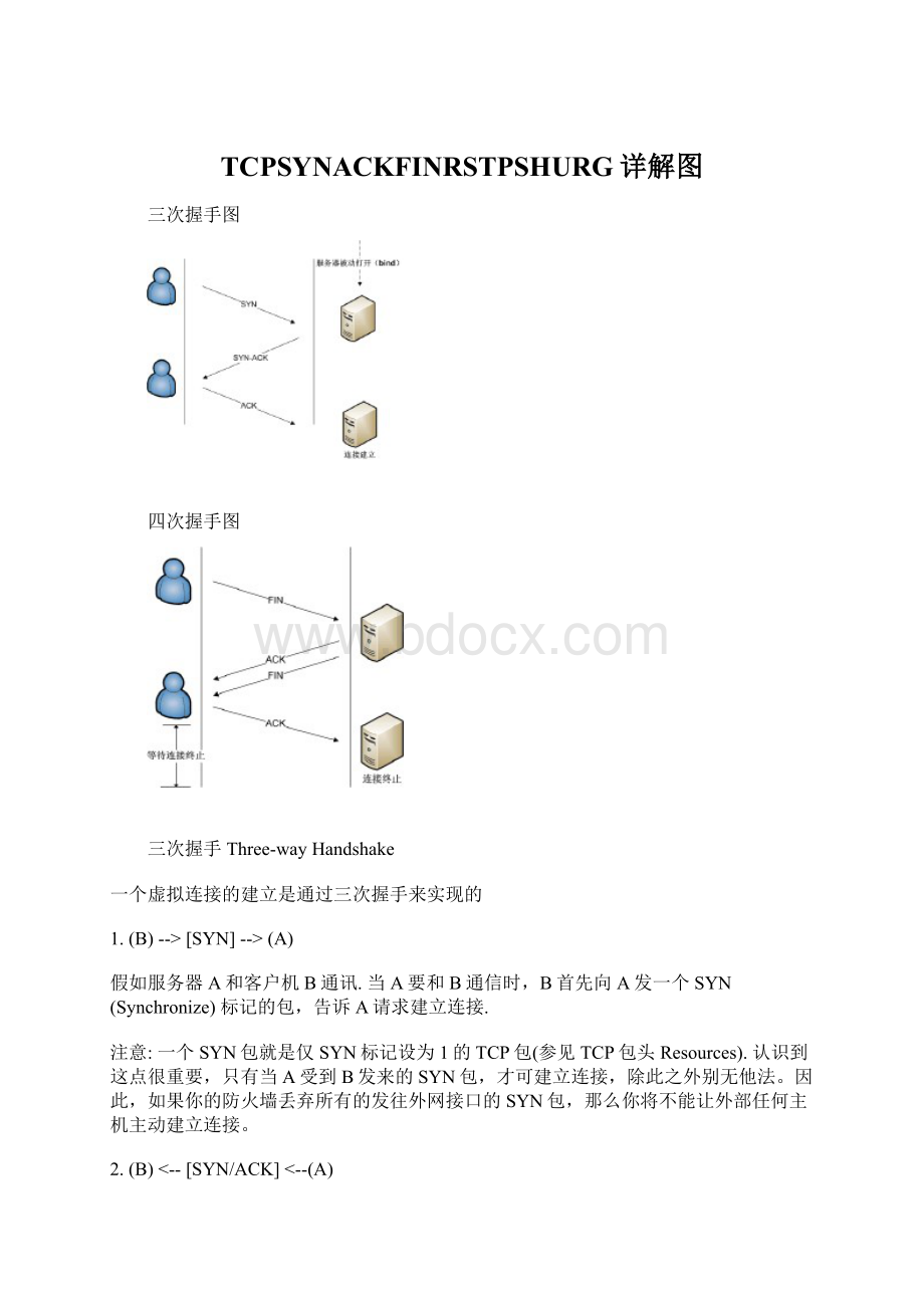 TCPSYNACKFINRSTPSHURG详解图文档格式.docx_第1页