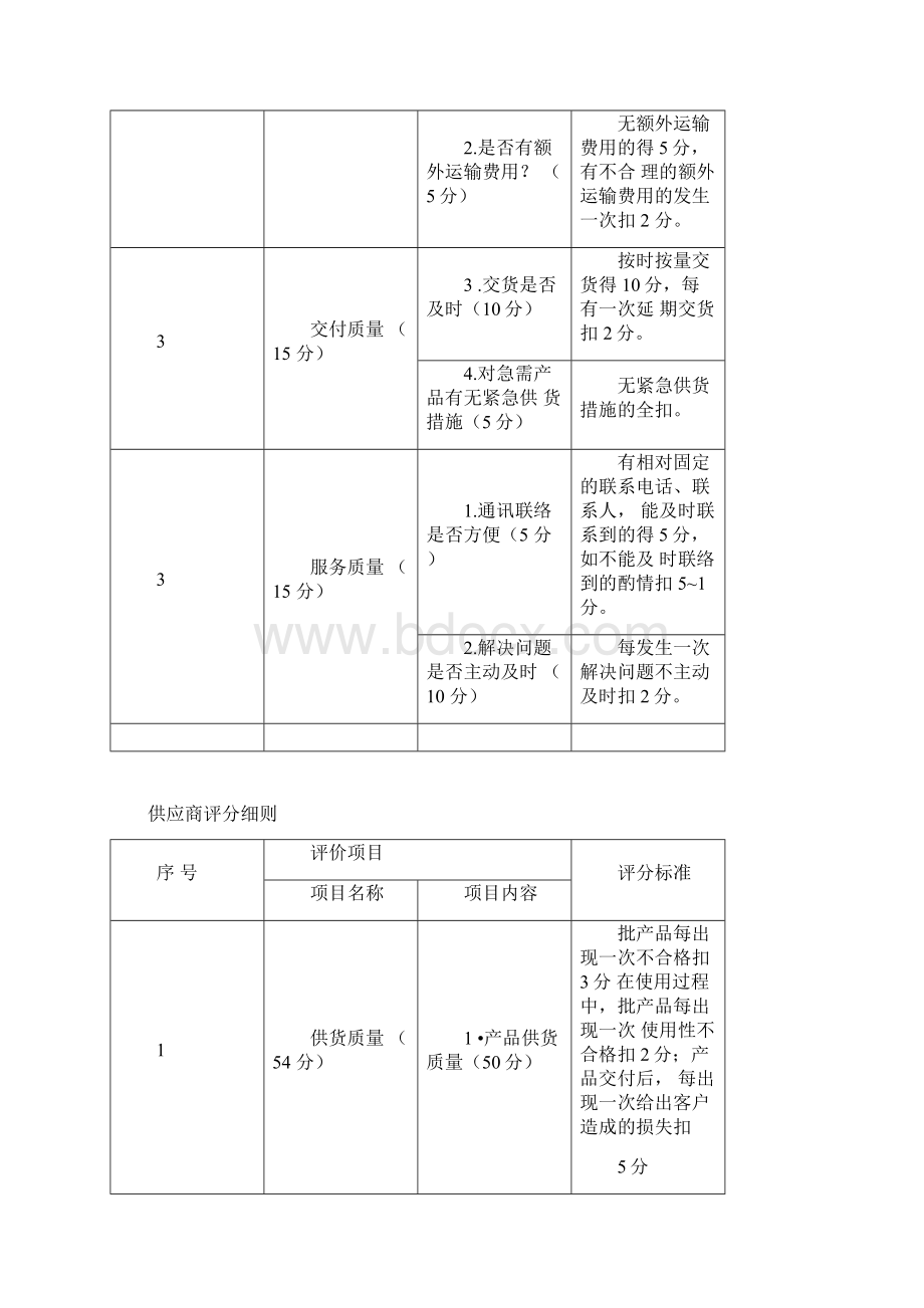 供应商评分细则Word格式文档下载.docx_第2页